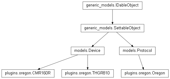 Inheritance diagram of plugins.oregon