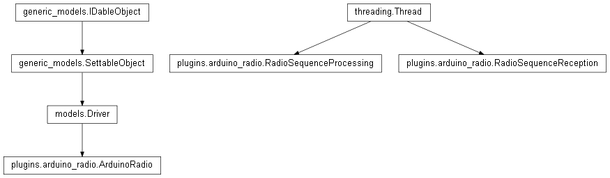 Inheritance diagram of plugins.arduino_radio