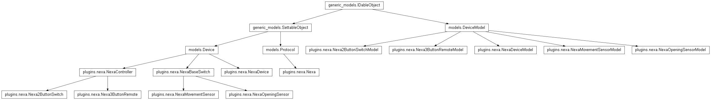 Inheritance diagram of plugins.nexa