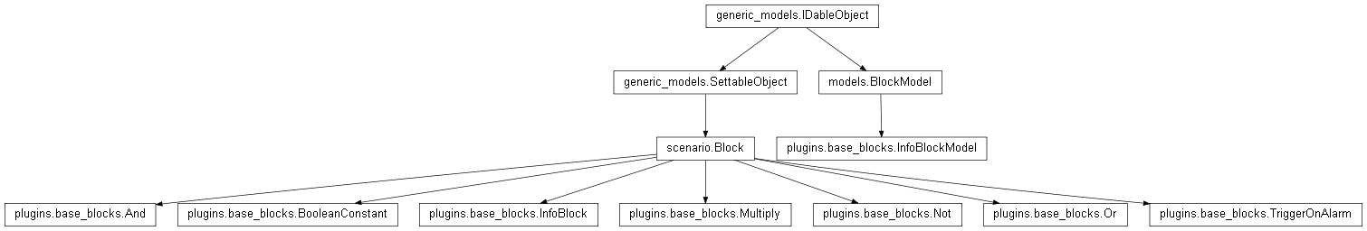 Inheritance diagram of plugins.base_blocks